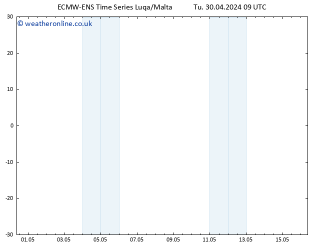 Temperature (2m) ALL TS Tu 30.04.2024 15 UTC