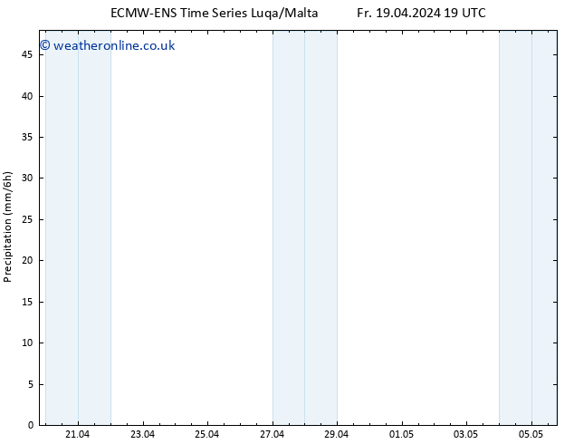 Precipitation ALL TS Sa 20.04.2024 01 UTC