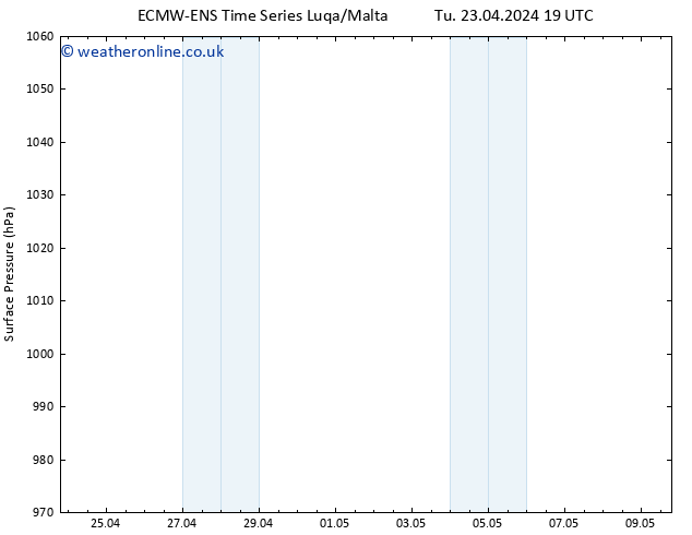 Surface pressure ALL TS Fr 03.05.2024 19 UTC