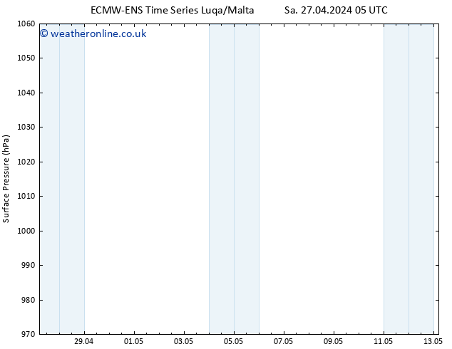 Surface pressure ALL TS Th 09.05.2024 17 UTC