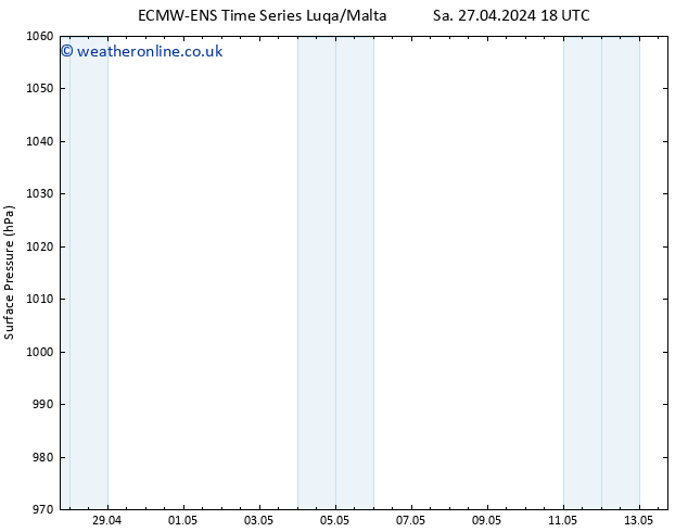 Surface pressure ALL TS Sa 27.04.2024 18 UTC