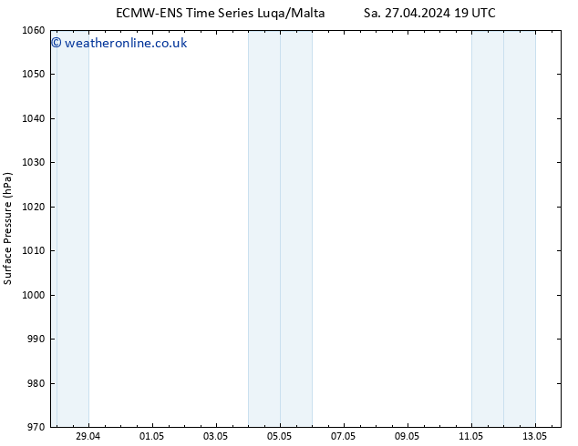 Surface pressure ALL TS We 01.05.2024 01 UTC