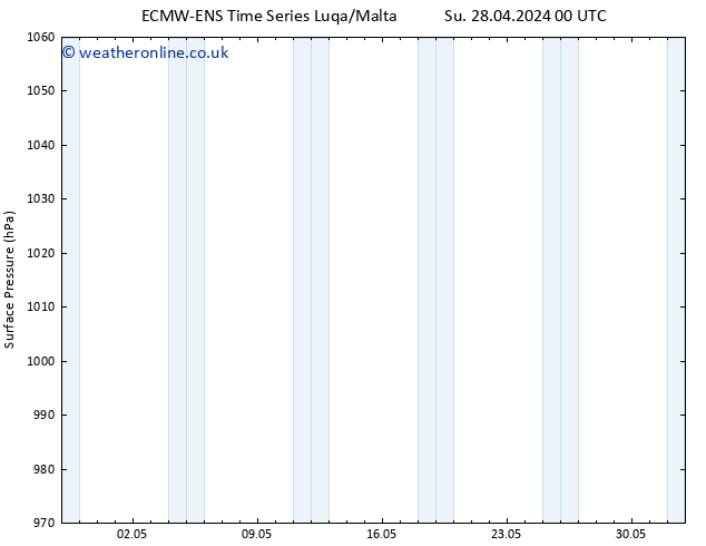 Surface pressure ALL TS Mo 29.04.2024 18 UTC