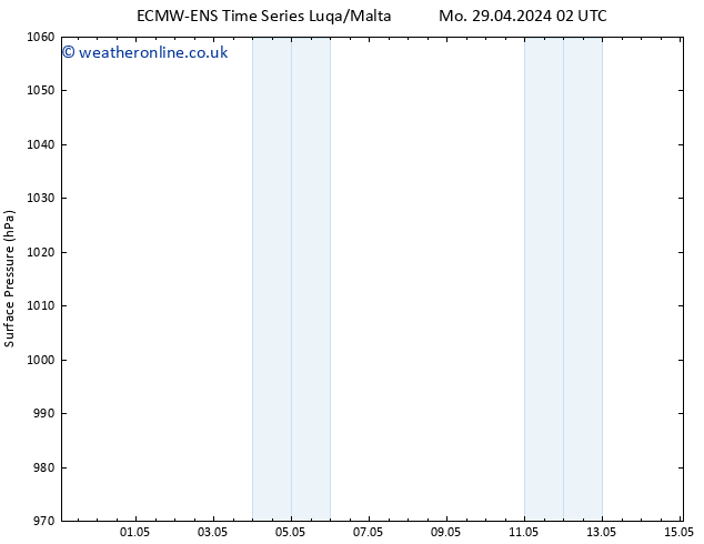 Surface pressure ALL TS Mo 06.05.2024 14 UTC