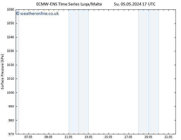 Surface pressure ALL TS Su 05.05.2024 23 UTC