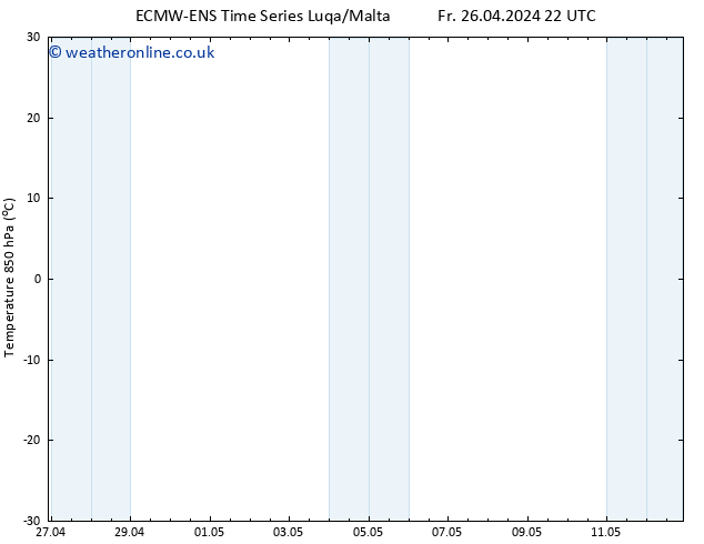 Temp. 850 hPa ALL TS Sa 27.04.2024 22 UTC