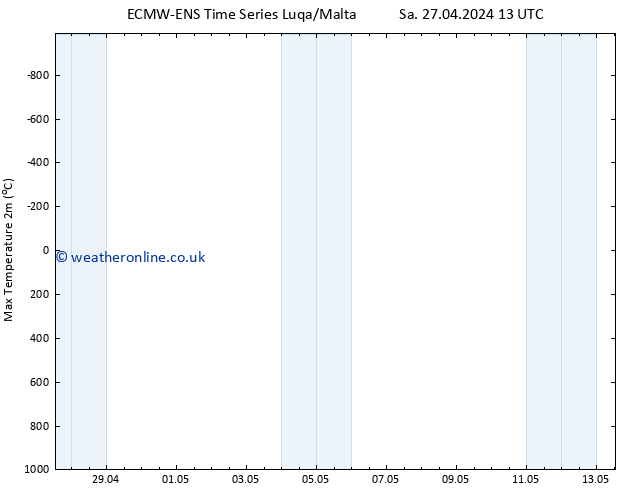 Temperature High (2m) ALL TS Th 02.05.2024 01 UTC