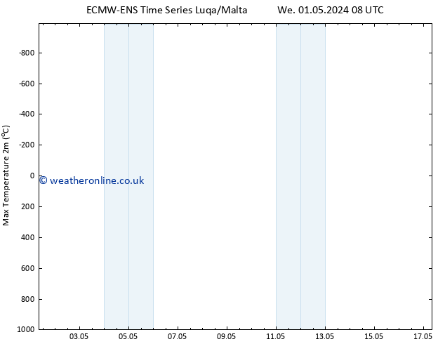 Temperature High (2m) ALL TS Mo 06.05.2024 20 UTC