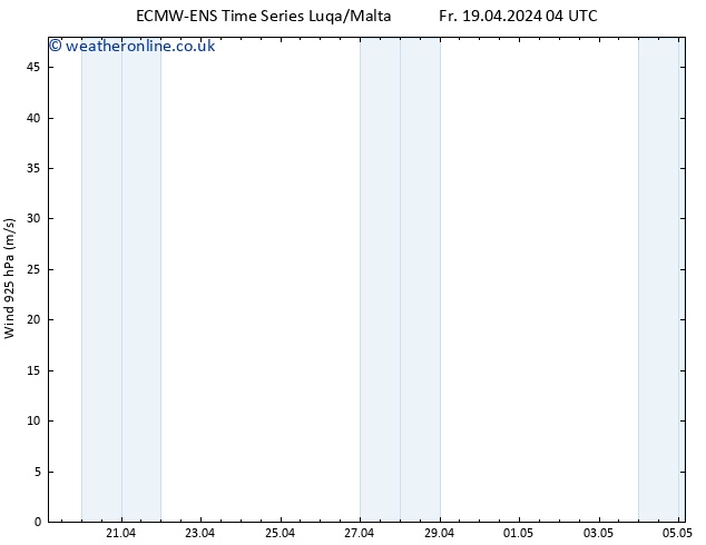 Wind 925 hPa ALL TS Fr 19.04.2024 10 UTC