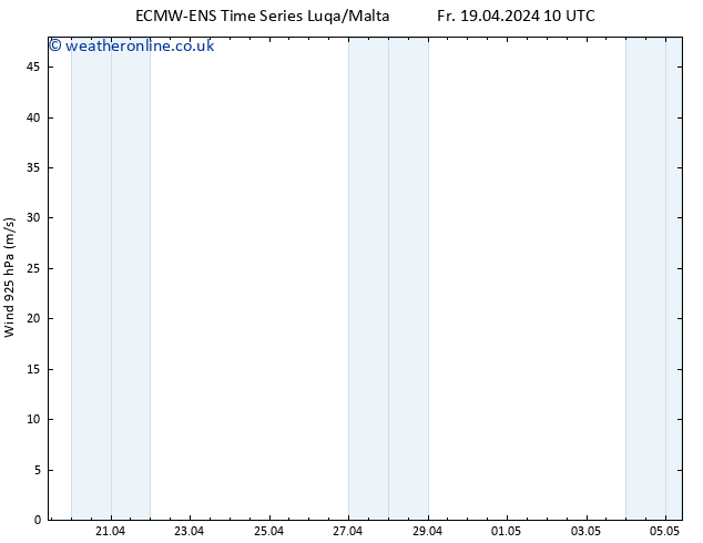 Wind 925 hPa ALL TS Fr 19.04.2024 16 UTC