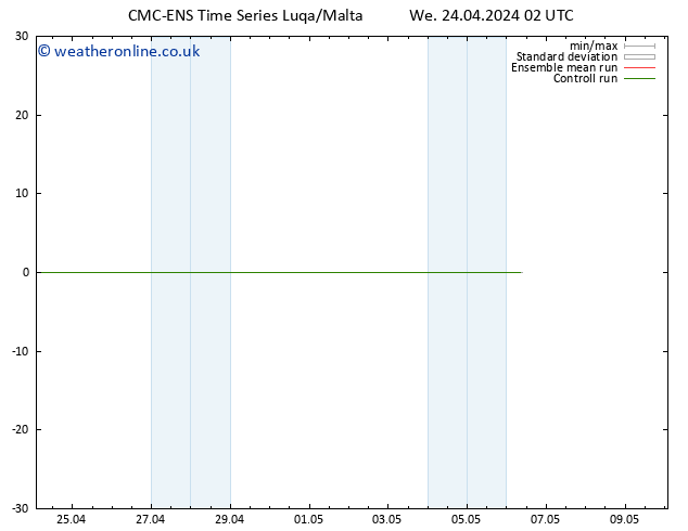 Height 500 hPa CMC TS We 24.04.2024 02 UTC