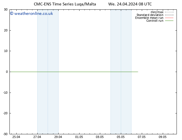 Height 500 hPa CMC TS We 24.04.2024 14 UTC