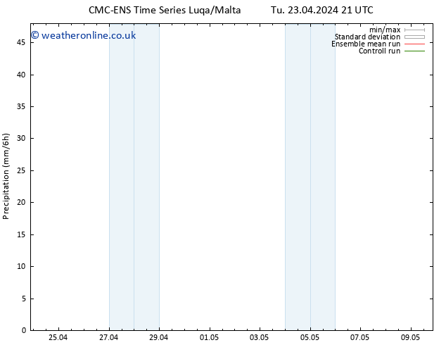 Precipitation CMC TS We 24.04.2024 03 UTC