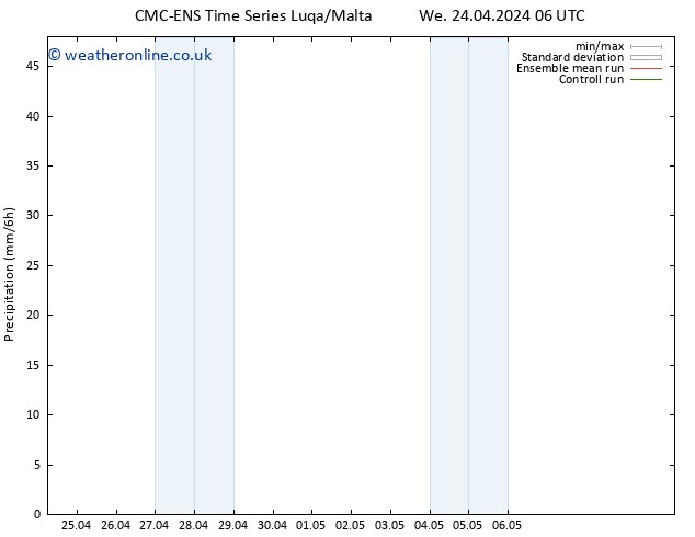 Precipitation CMC TS Th 25.04.2024 06 UTC