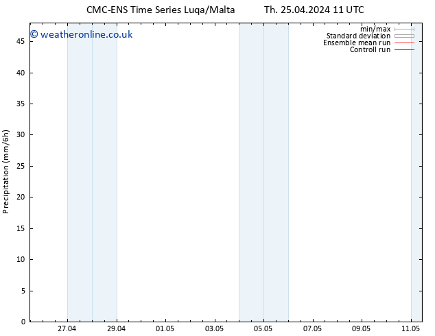 Precipitation CMC TS Th 25.04.2024 11 UTC
