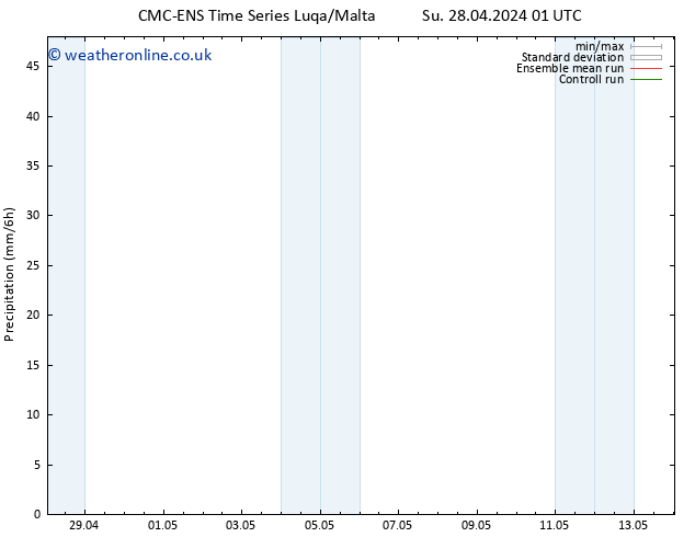 Precipitation CMC TS Th 02.05.2024 01 UTC