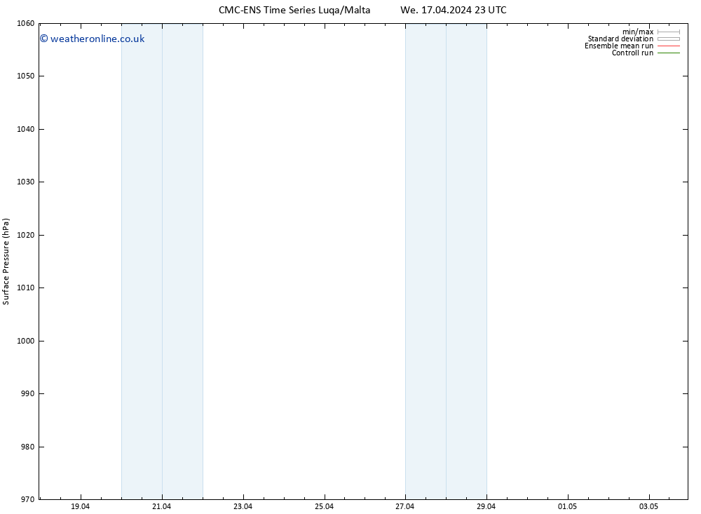 Surface pressure CMC TS Tu 23.04.2024 11 UTC