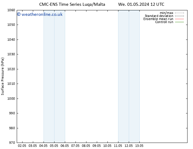 Surface pressure CMC TS Mo 06.05.2024 00 UTC