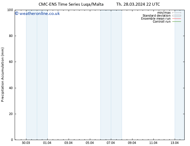 Precipitation accum. CMC TS Th 28.03.2024 22 UTC