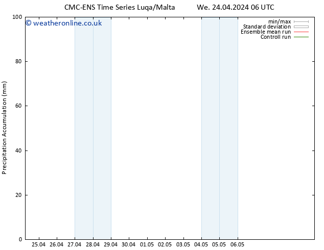 Precipitation accum. CMC TS We 24.04.2024 12 UTC