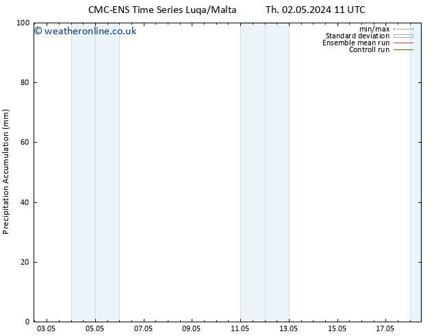 Precipitation accum. CMC TS We 08.05.2024 11 UTC