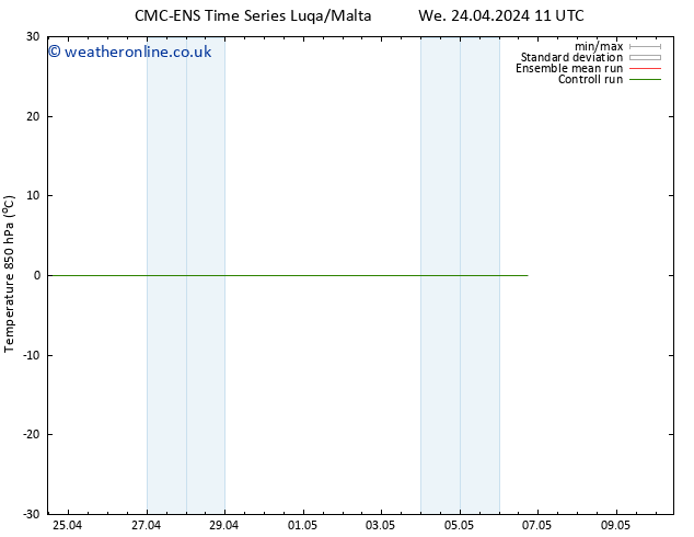Temp. 850 hPa CMC TS Sa 27.04.2024 23 UTC