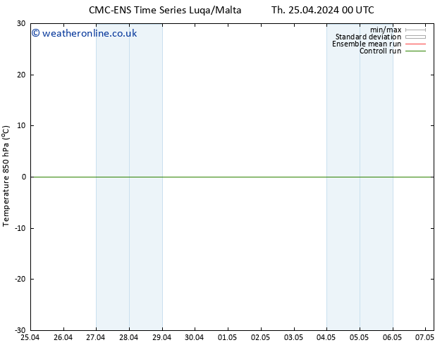 Temp. 850 hPa CMC TS Su 28.04.2024 12 UTC