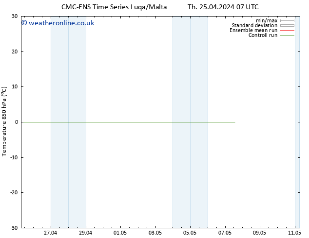 Temp. 850 hPa CMC TS Fr 26.04.2024 19 UTC