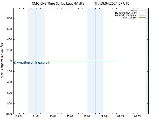 Temperature High (2m) CMC TS Th 18.04.2024 19 UTC