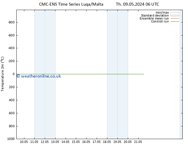 Temperature (2m) CMC TS Sa 11.05.2024 18 UTC