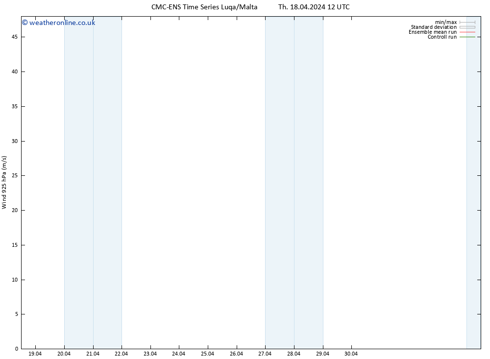 Wind 925 hPa CMC TS Th 18.04.2024 12 UTC