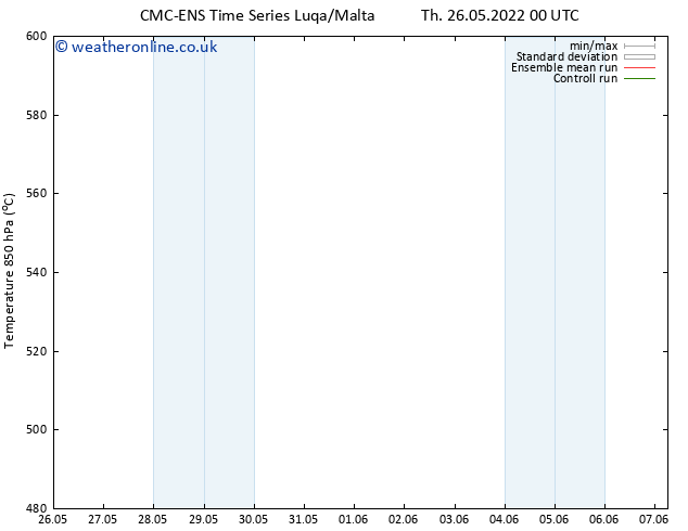 Height 500 hPa CMC TS Th 26.05.2022 00 UTC