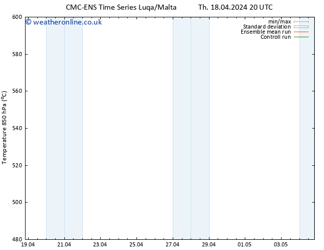 Height 500 hPa CMC TS Fr 19.04.2024 02 UTC
