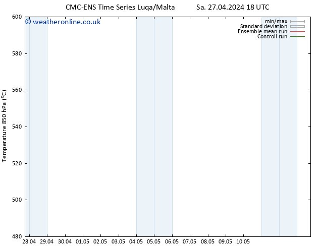 Height 500 hPa CMC TS Mo 29.04.2024 00 UTC