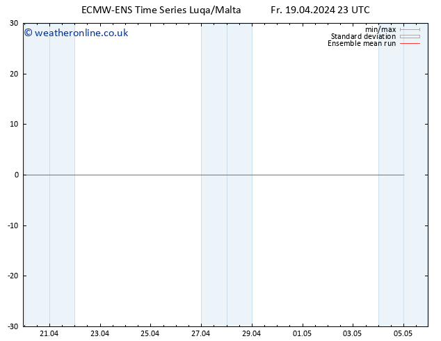 Temp. 850 hPa ECMWFTS Sa 20.04.2024 23 UTC