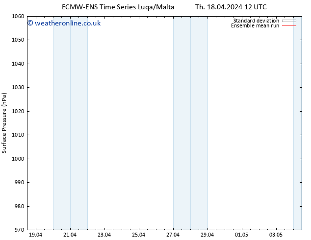 Surface pressure ECMWFTS Tu 23.04.2024 12 UTC
