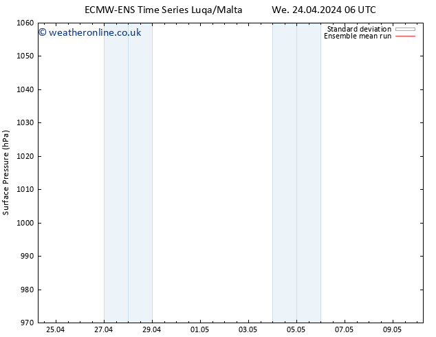 Surface pressure ECMWFTS Th 02.05.2024 06 UTC