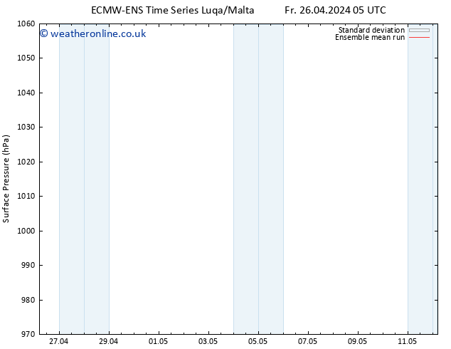 Surface pressure ECMWFTS Mo 06.05.2024 05 UTC