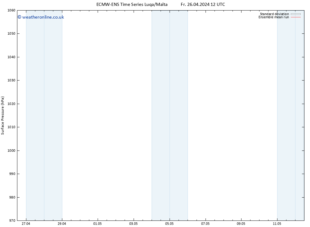 Surface pressure ECMWFTS Su 28.04.2024 12 UTC