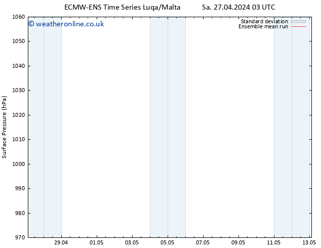 Surface pressure ECMWFTS Sa 04.05.2024 03 UTC