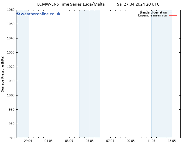 Surface pressure ECMWFTS Su 28.04.2024 20 UTC