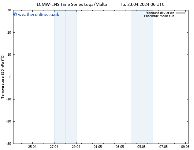 Temp. 850 hPa ECMWFTS Th 25.04.2024 06 UTC