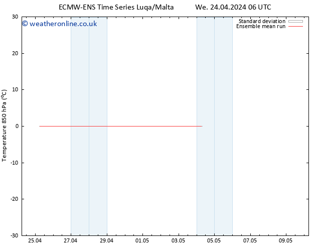 Temp. 850 hPa ECMWFTS Fr 26.04.2024 06 UTC