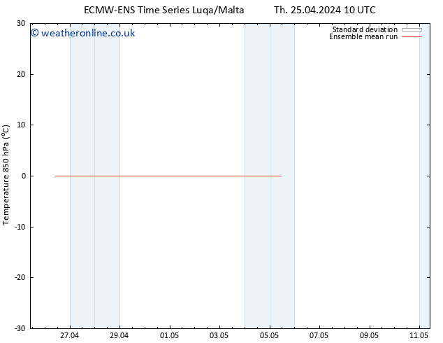 Temp. 850 hPa ECMWFTS Su 28.04.2024 10 UTC