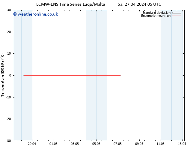 Temp. 850 hPa ECMWFTS Tu 07.05.2024 05 UTC