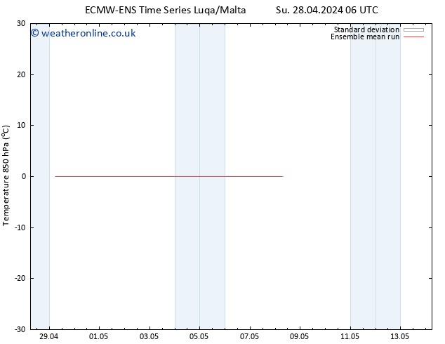 Temp. 850 hPa ECMWFTS Mo 29.04.2024 06 UTC