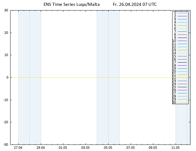 Height 500 hPa GEFS TS Fr 26.04.2024 07 UTC