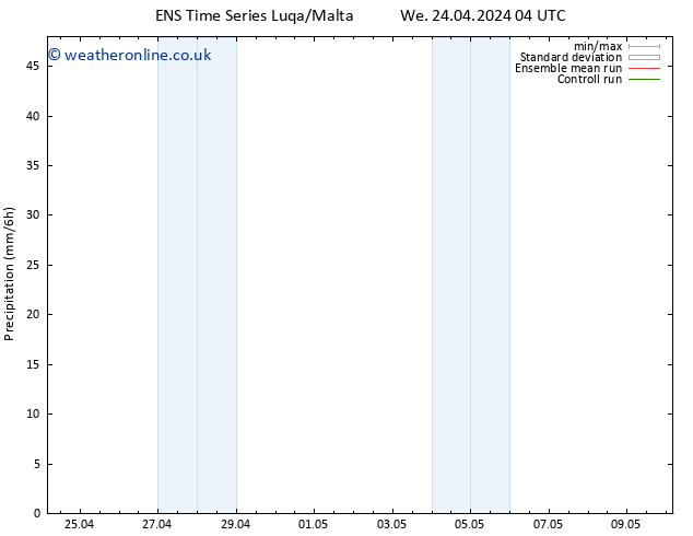 Precipitation GEFS TS We 24.04.2024 10 UTC