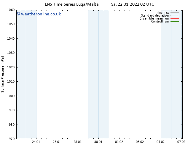 Surface pressure GEFS TS Sa 22.01.2022 08 UTC