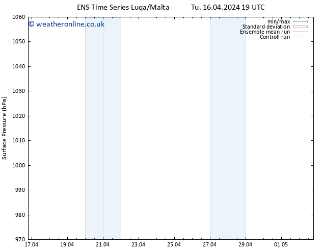 Surface pressure GEFS TS We 17.04.2024 01 UTC